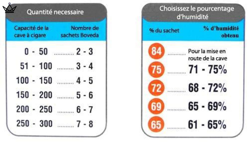 Système d'Humidification Boveda pour Cave 69 % - 3 sachets